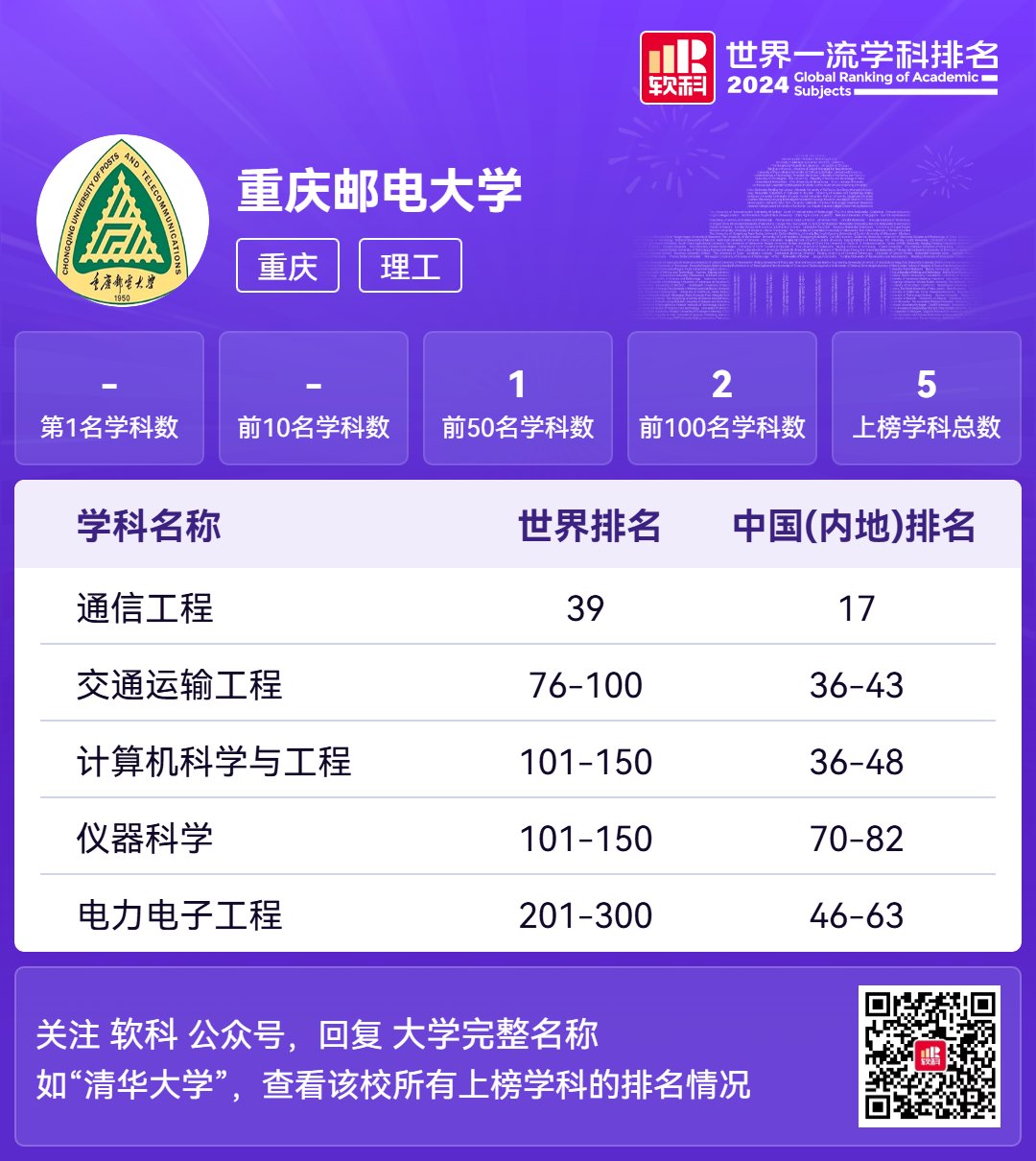 400065 电话